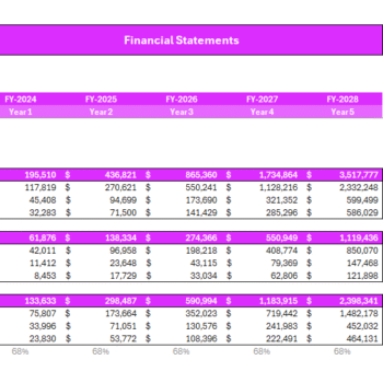 Wedding Agency Financial Model - Income Statement