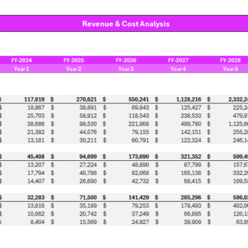 Wedding Agency Financial Model - Revenue Analysis