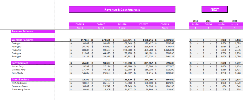 Wedding Agency Financial Model - Revenue Analysis