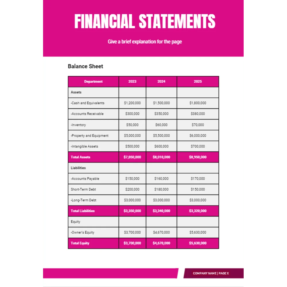 Weight Loss Center Business Plan - Financial Statements