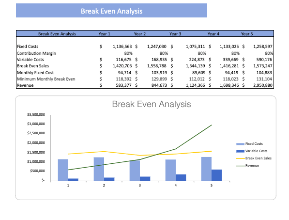 Weight-Loss-Excel-Financial-Model-Template-breakeven.