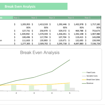 Yoga Studio Financial Model - Breakeven