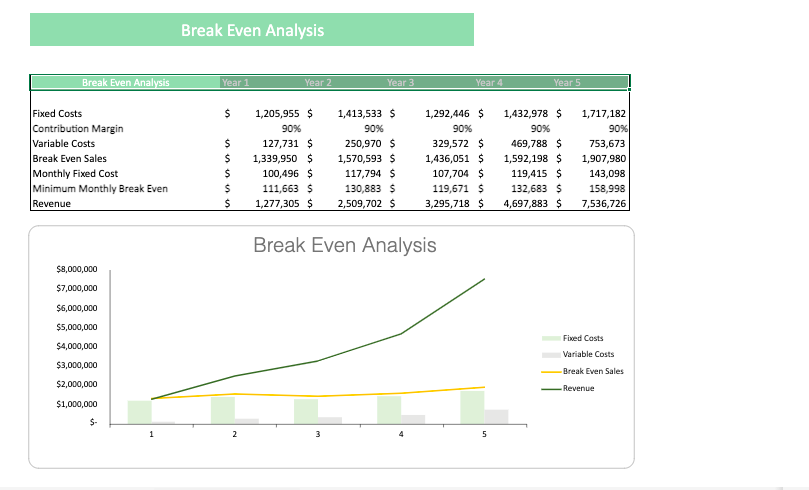 Yoga Studio Financial Model - Breakeven