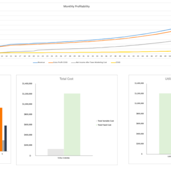 Yoga Studio Financial Model - Dashboard