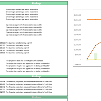 Yoga Studio Financial Model - Diagnostic