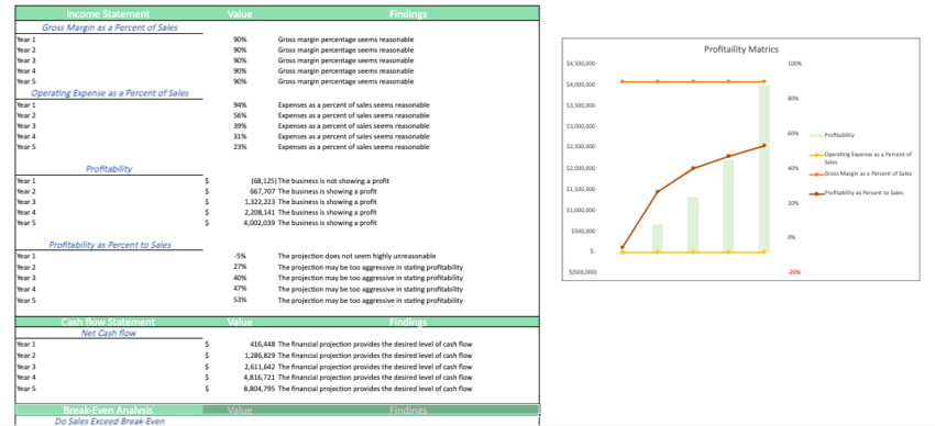 Yoga Studio Financial Model - Diagnostic