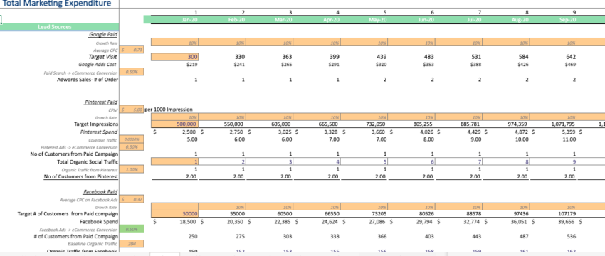 Yoga Studio Financial Model - Project Evaluation