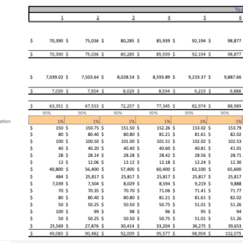 Yoga Studio Financial Model - Income Statement