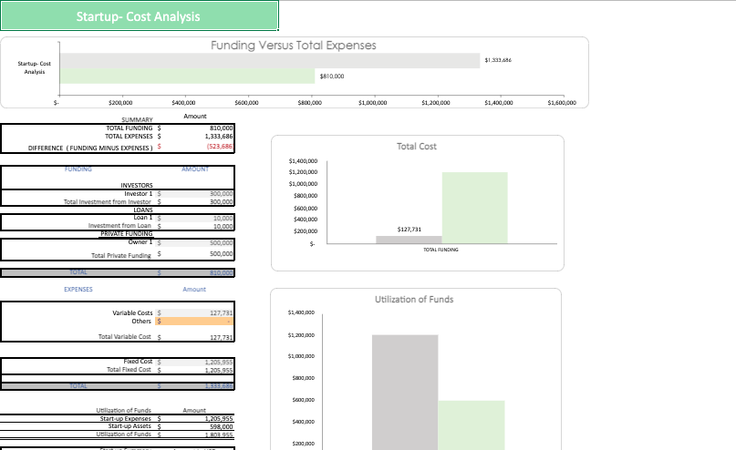 Yoga Studio Financial Model - Startup Cost
