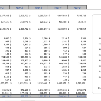 Yoga Studio Financial Model - Yearly Income Statement