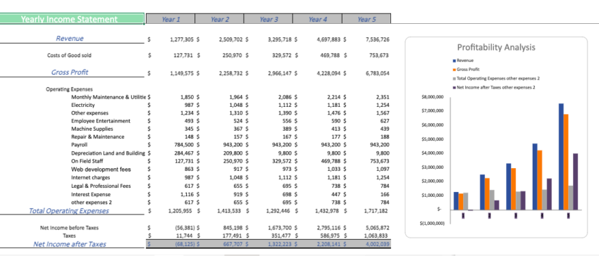 Yoga Studio Financial Model - Yearly Income Statement