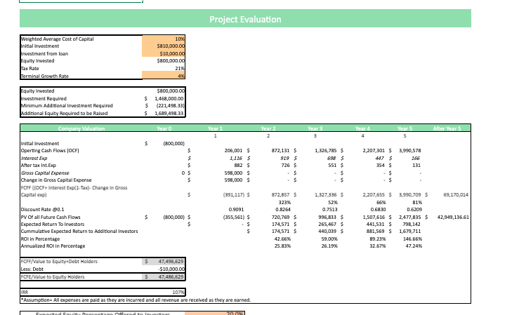 Yoga Studio Financial Model - Project Evaluation