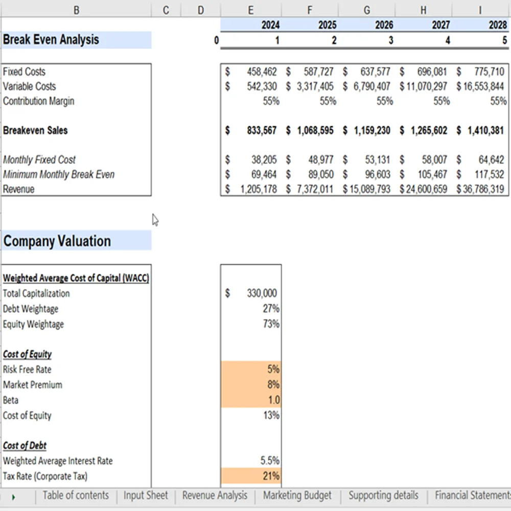 breakeven analysis