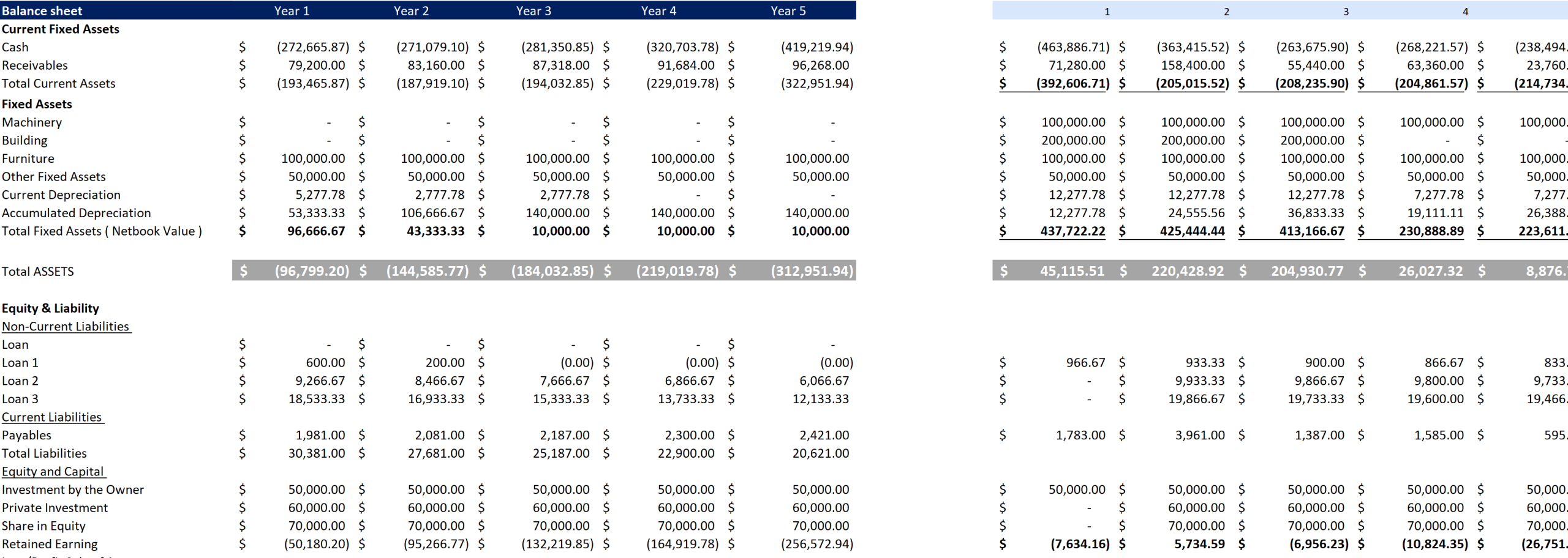 Appliances Store Excel Financial Model