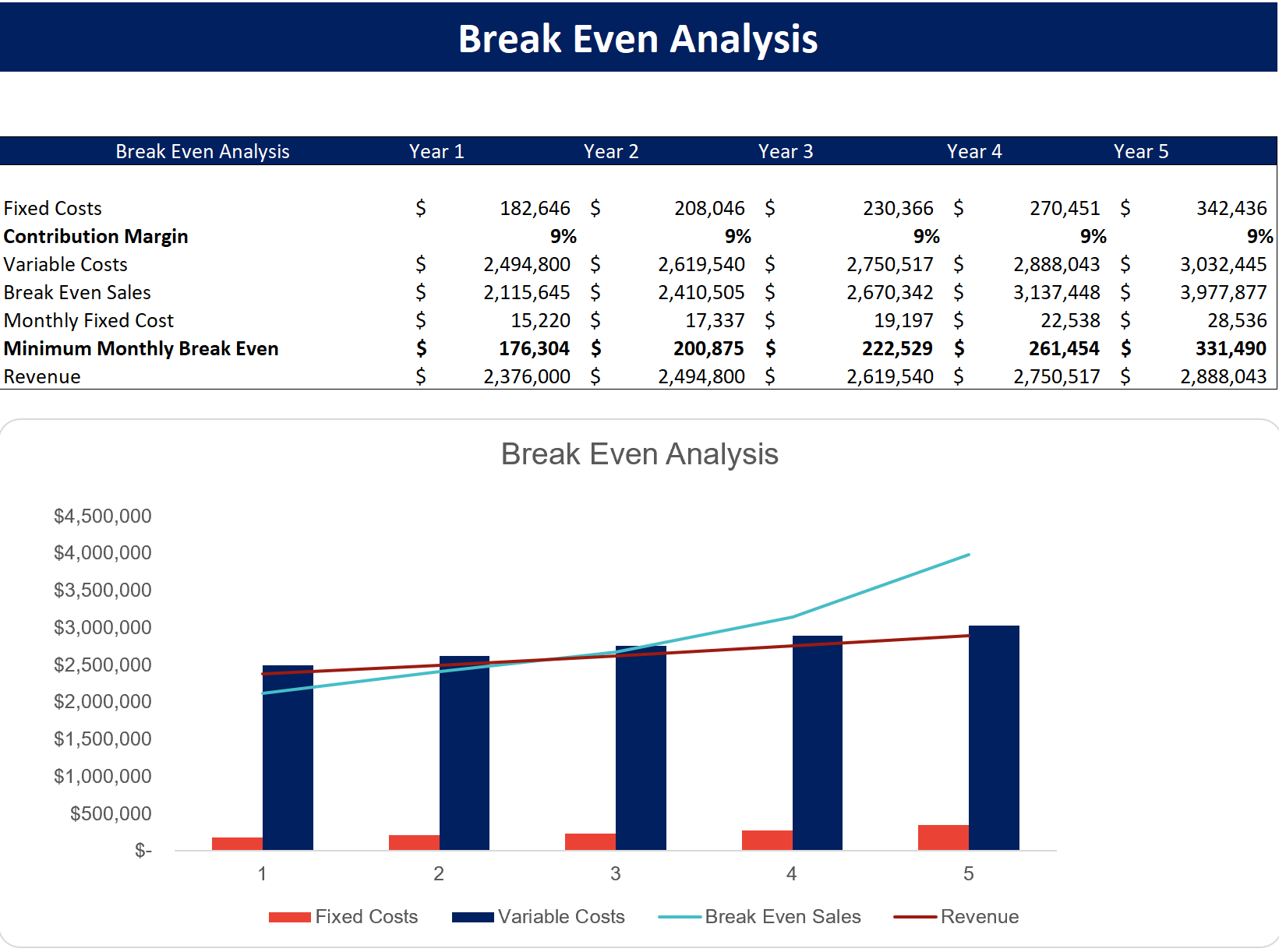 Appliances Store Excel Financial Model