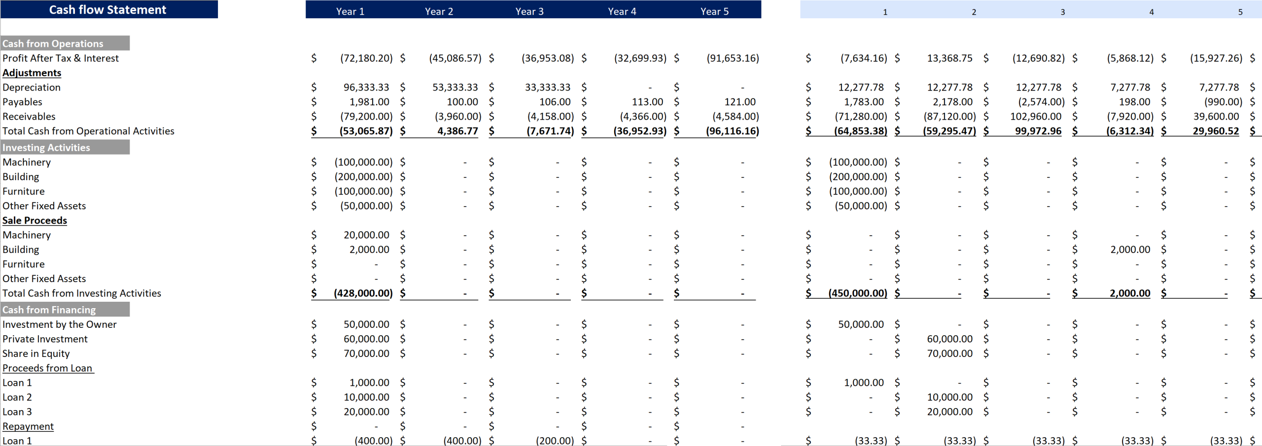 Appliances Store Excel Financial Model