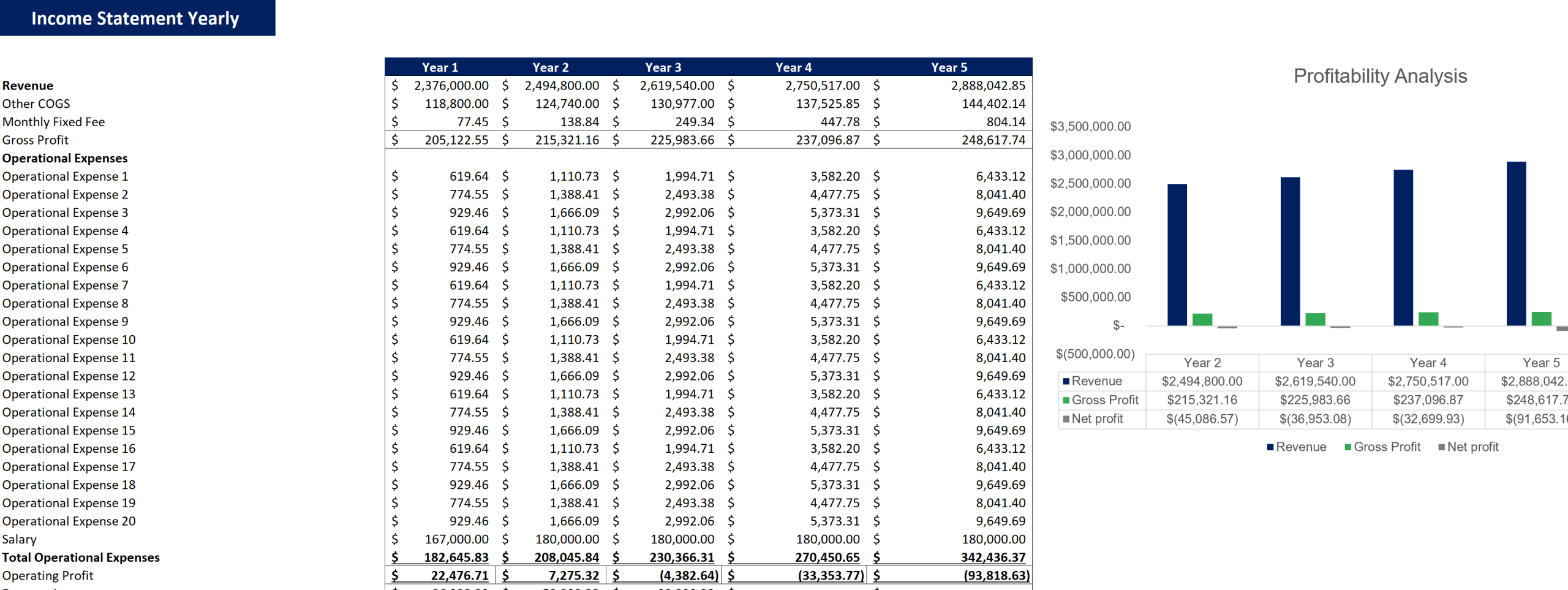 Appliances Store Excel Financial Model