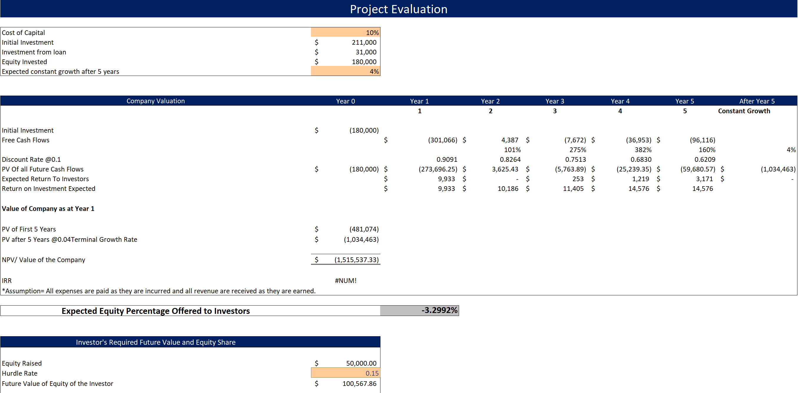 Appliances Store Excel Financial Model