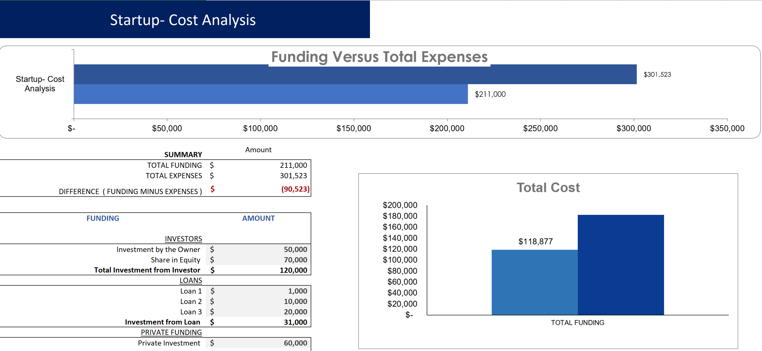Appliances Store Excel Financial Model