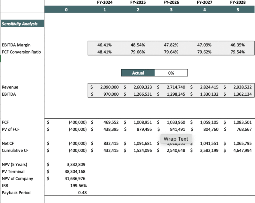 Architecture Excel Financial Model - Sensitivity Analysis