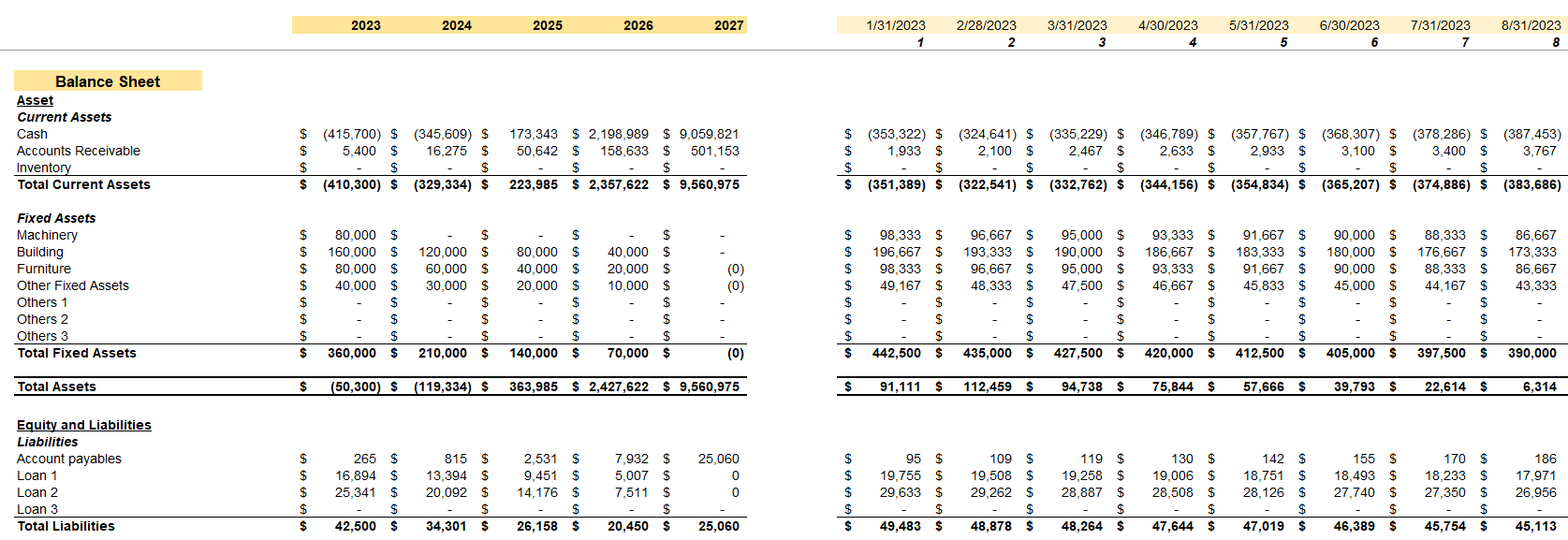 Balance Sheet - Water Park Excel Financial Model