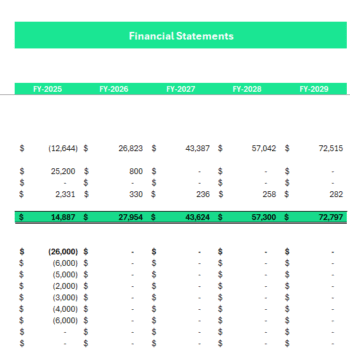 Barber Shop Financial Model - Cashflow Statement