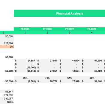 Barber Shop Financial Model - Company Evaluation