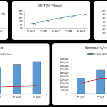 Barber Shop Financial Model - Dashboard