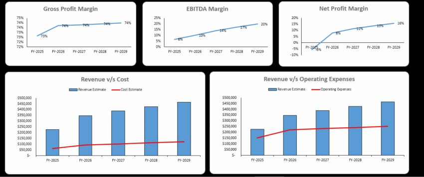 Barber Shop Financial Model - Dashboard