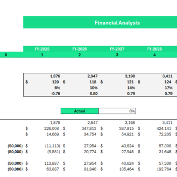 Barber Shop Financial Model - Sensitivity Analysis