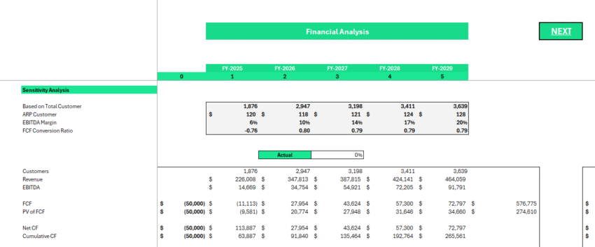 Barber Shop Financial Model - Sensitivity Analysis