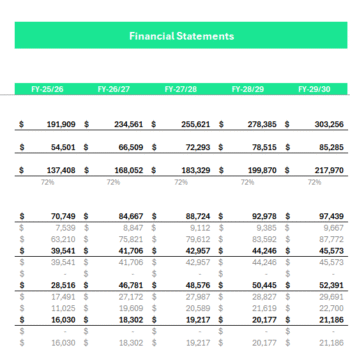 Barber Shop Financial Model - Yearly Income Statement