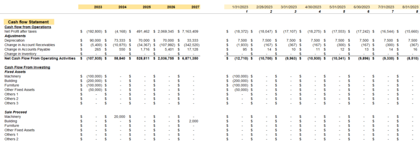 Cash flow Statement - Water Park Excel Financial Model
