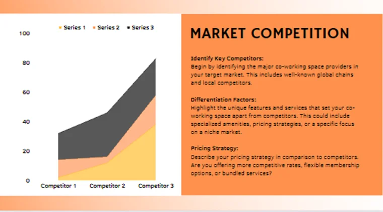 Co-Working Space Pitch Deck-Market Competition