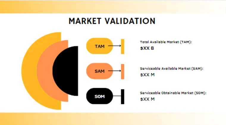 Co-Working Space Pitch Deck-Market Validation