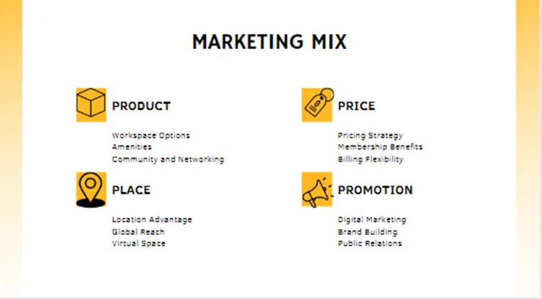 Co-Working Space Pitch Deck-Marketing Mix