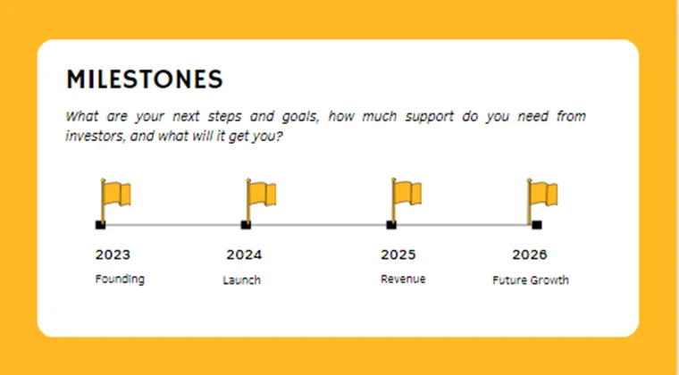 Co-Working Space Pitch Deck-Milestones
