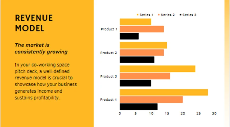 Co-Working Space Pitch Deck-Revenue Model