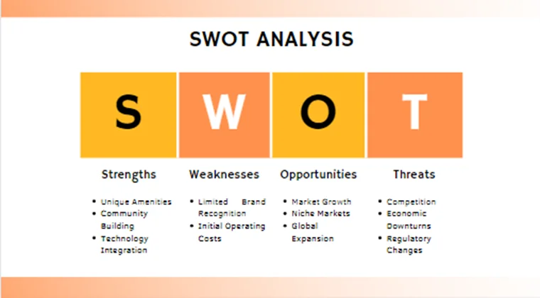 Co-Working Space Pitch Deck-SWOT Analysis
