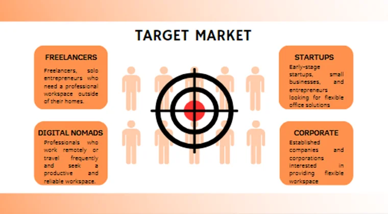 Co-Working Space Pitch Deck-Target Market