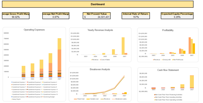 Dashboard - Water Park Excel Financial Model