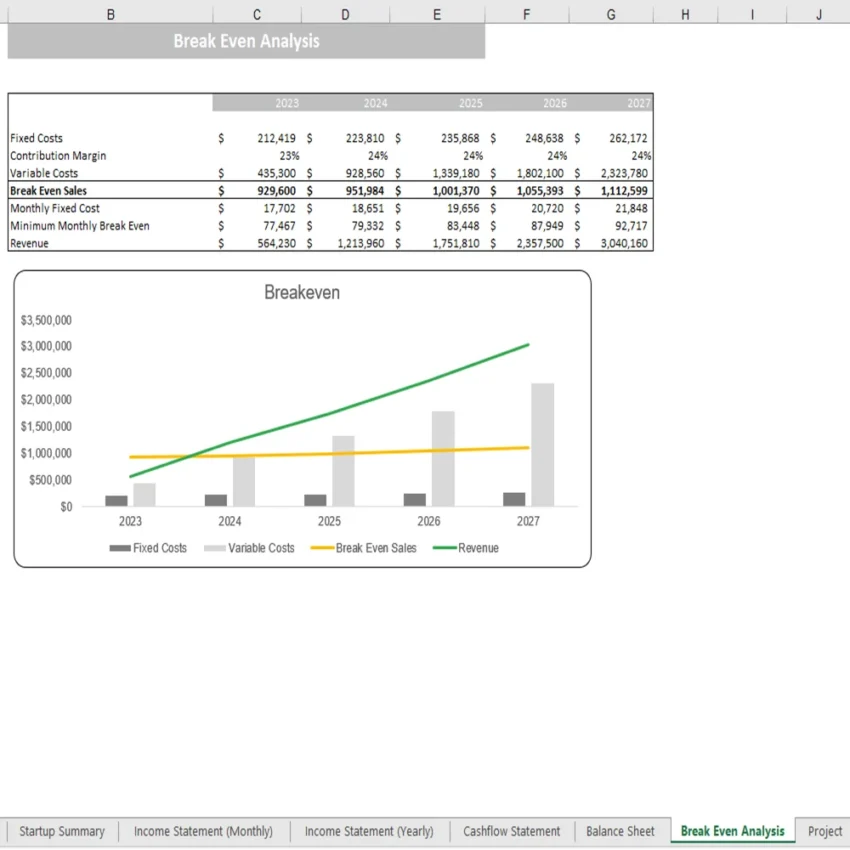 Database Excel Financial Model - Breakeven Analysi
