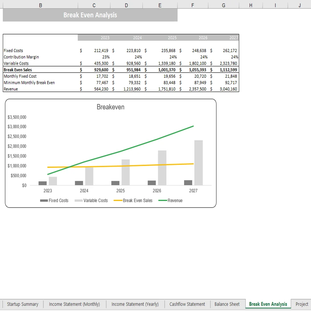 Database Excel Financial Model - Breakeven Analysi