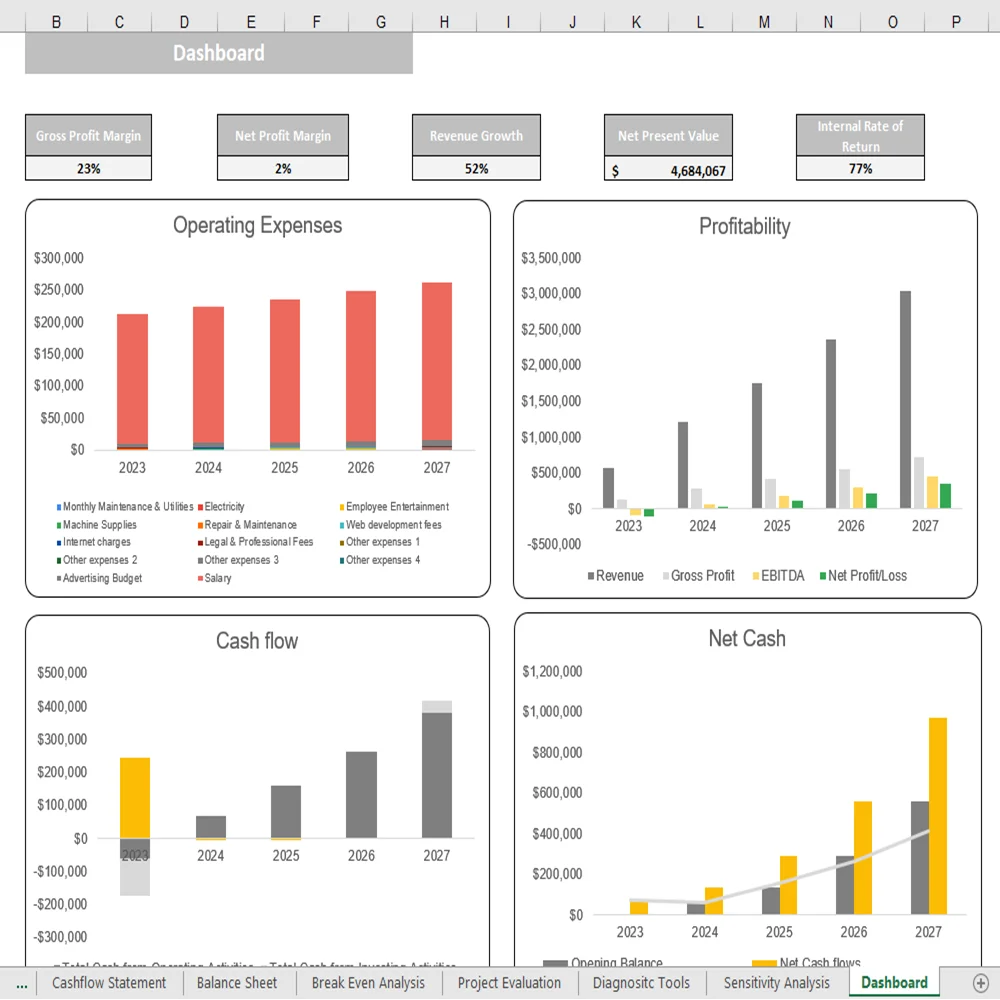 Database Excel Financial Model - Dashboard