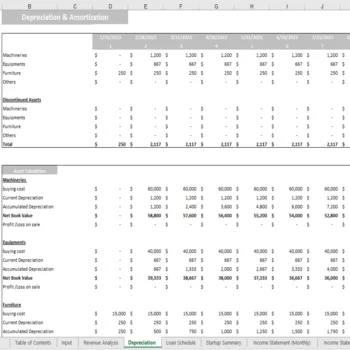 Database Excel Financial Model - Depreciation