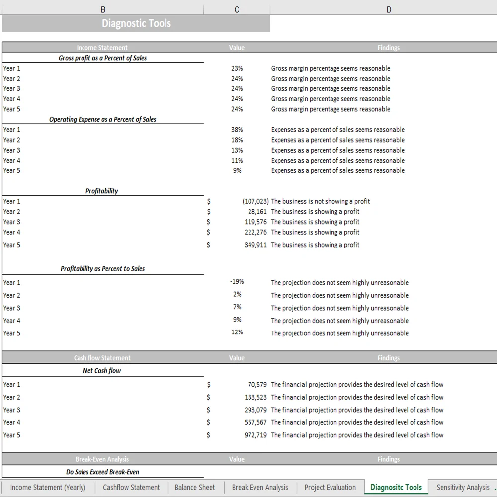 Database Excel Financial Model - Diagnostic Tools