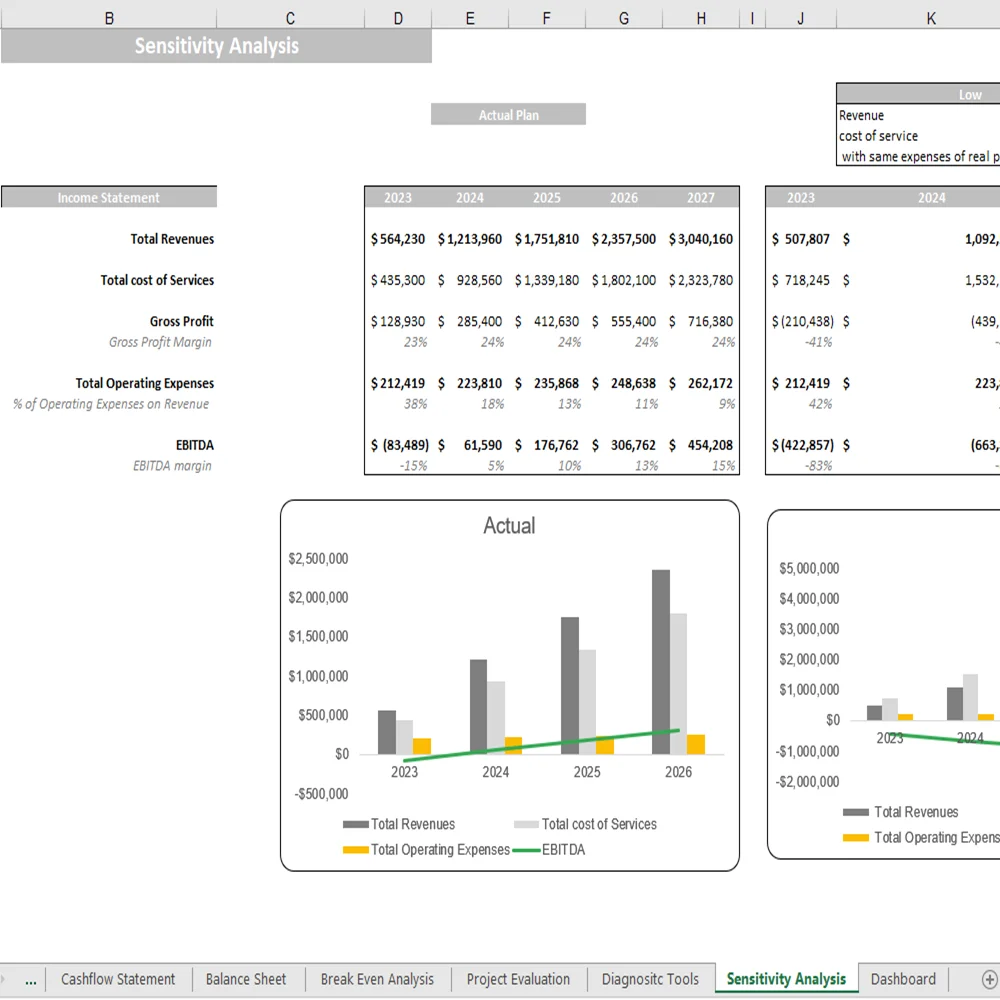 Database Excel Financial Model - Sensitivity Analysis
