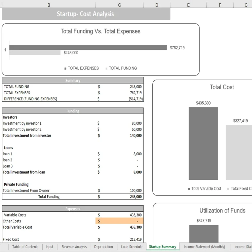 Database Excel Financial Model - Startup Summary