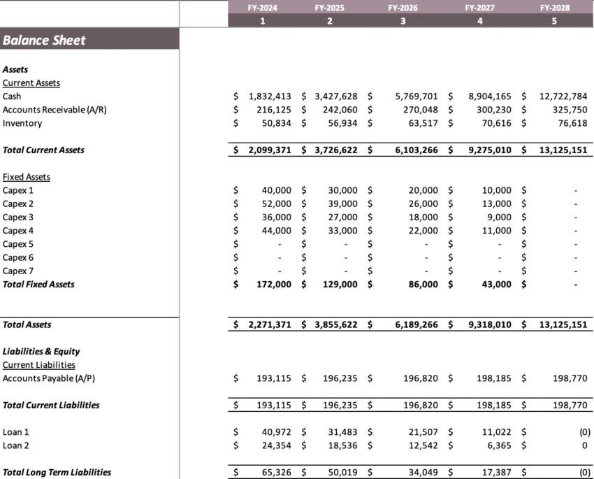 Garment Manufacturer Excel Financial Model - Balance Sheet
