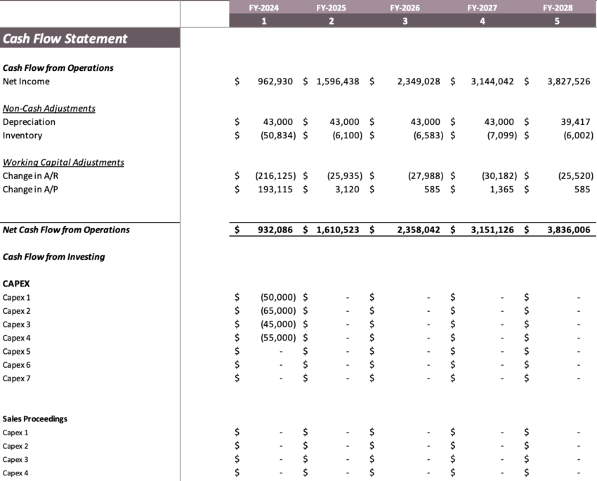 Garment Manufacturer Excel Financial Model - Cashflow Statement